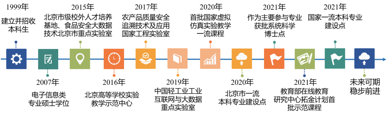 大发welcome(中国游)首页官网登录