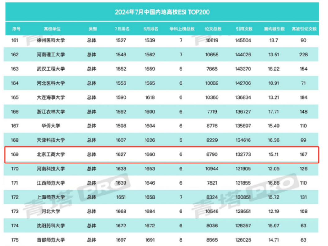 大发welcome(中国游)首页官网登录